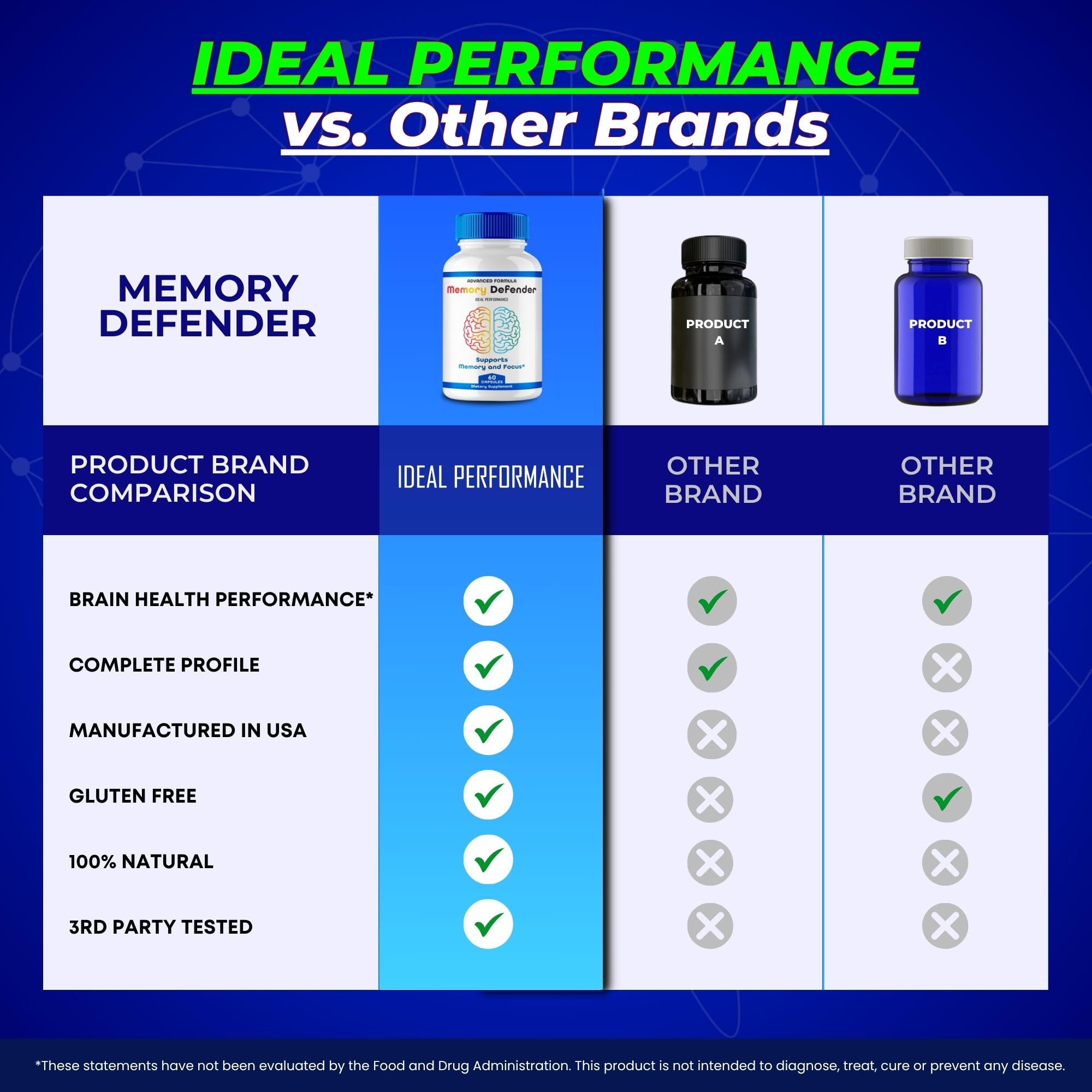 IDEAL PERFORMANCE Memory Defender Capsules with measuring spoon