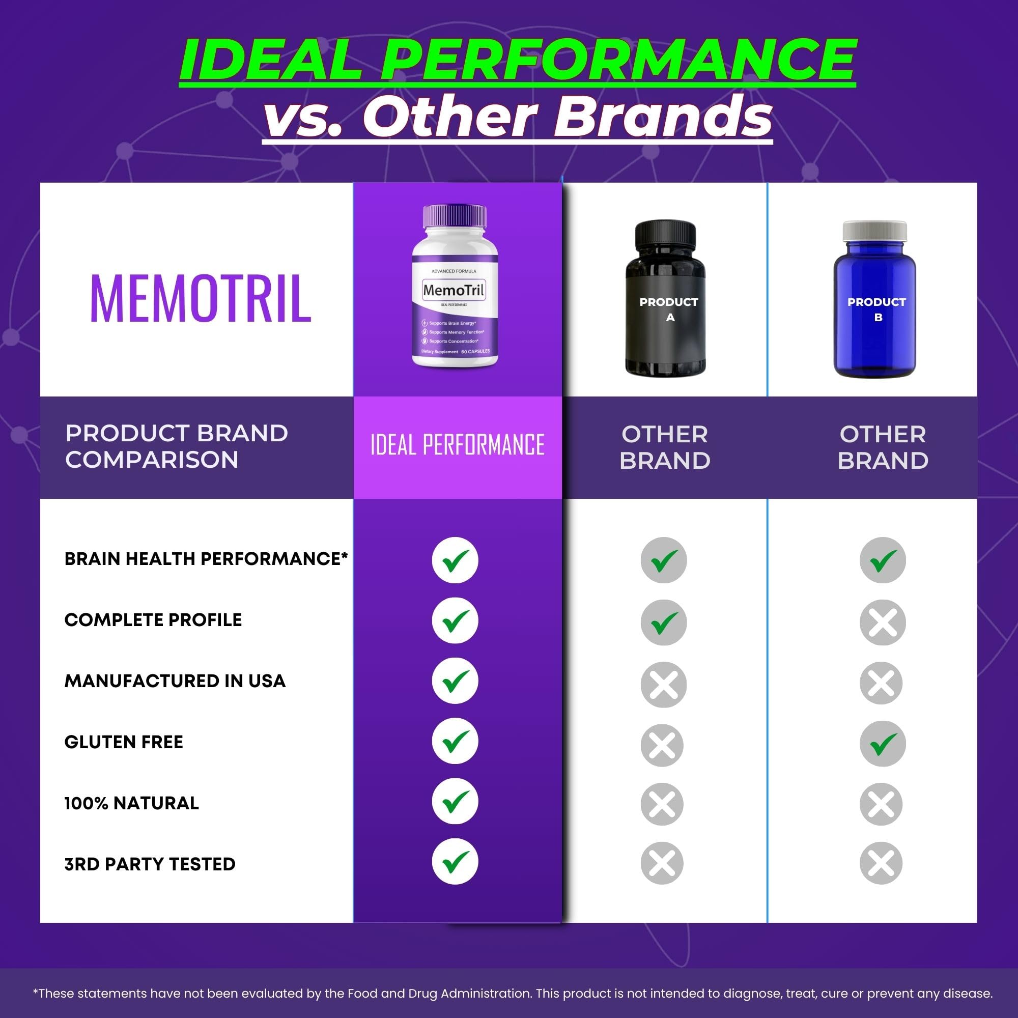 IDEAL PERFORMANCE MemoTril Memory Capsules with a measuring spoon