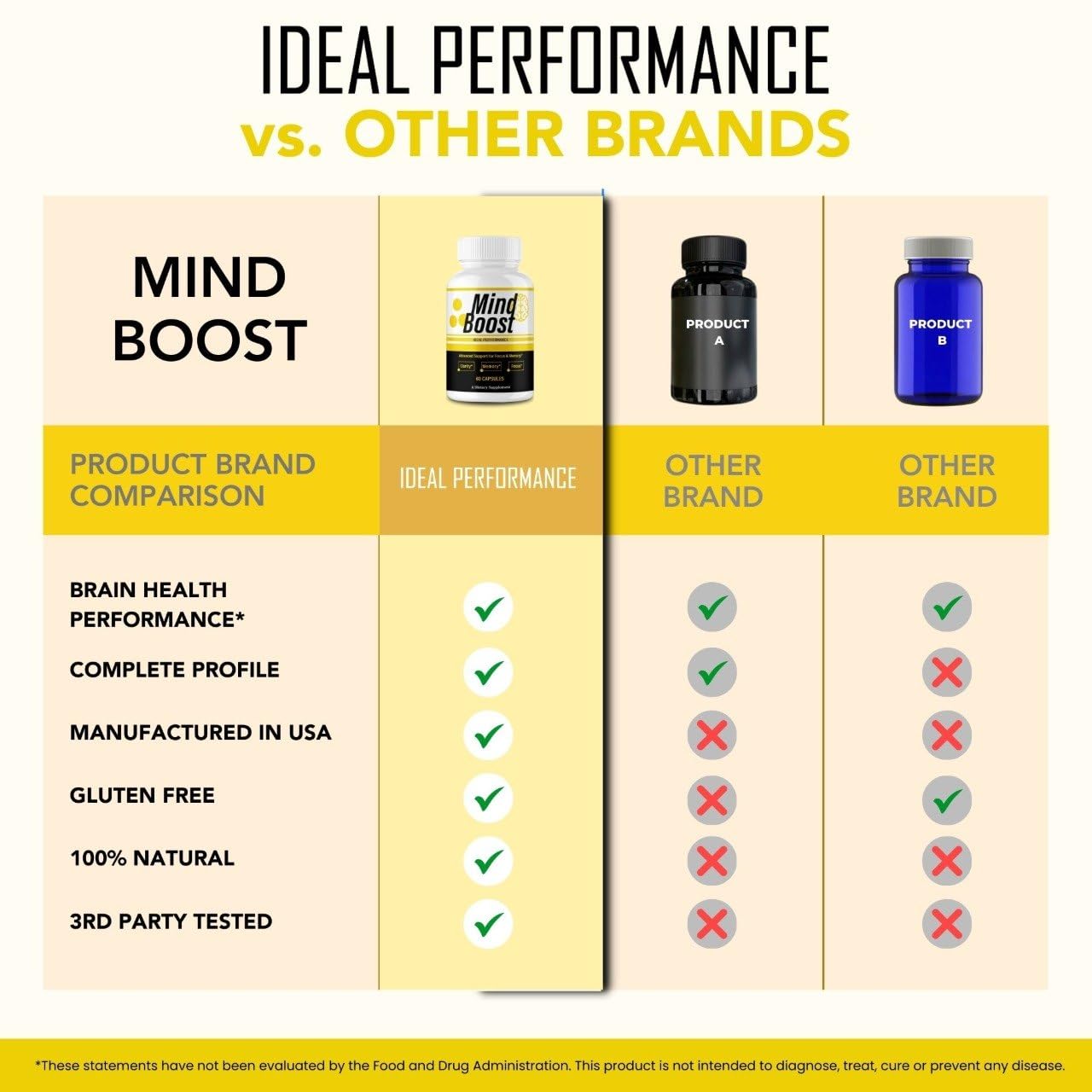 IDEAL PERFORMANCE Mind support Capsules lifestyle scene