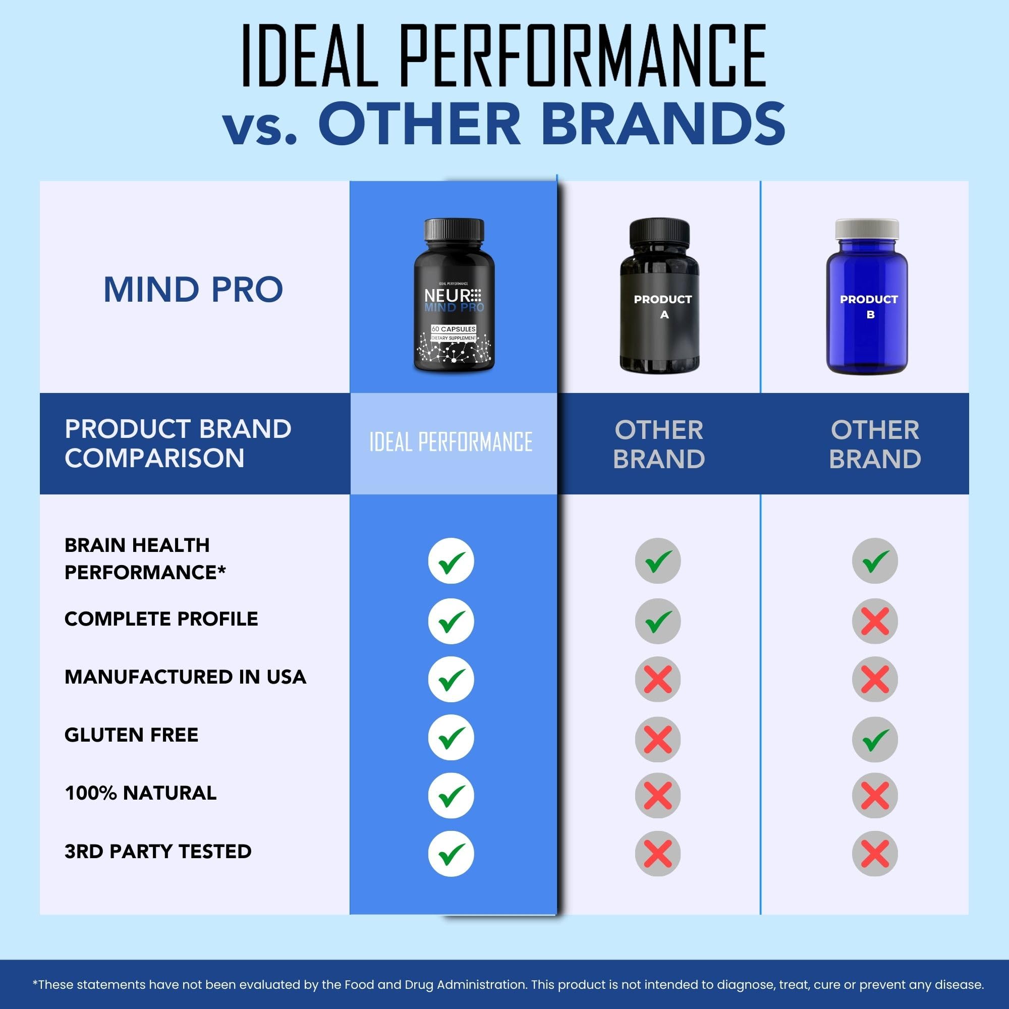 IDEAL PERFORMANCE MindPro Capsules with measuring spoon