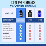 IDEAL PERFORMANCE MindPro Capsules with measuring spoon