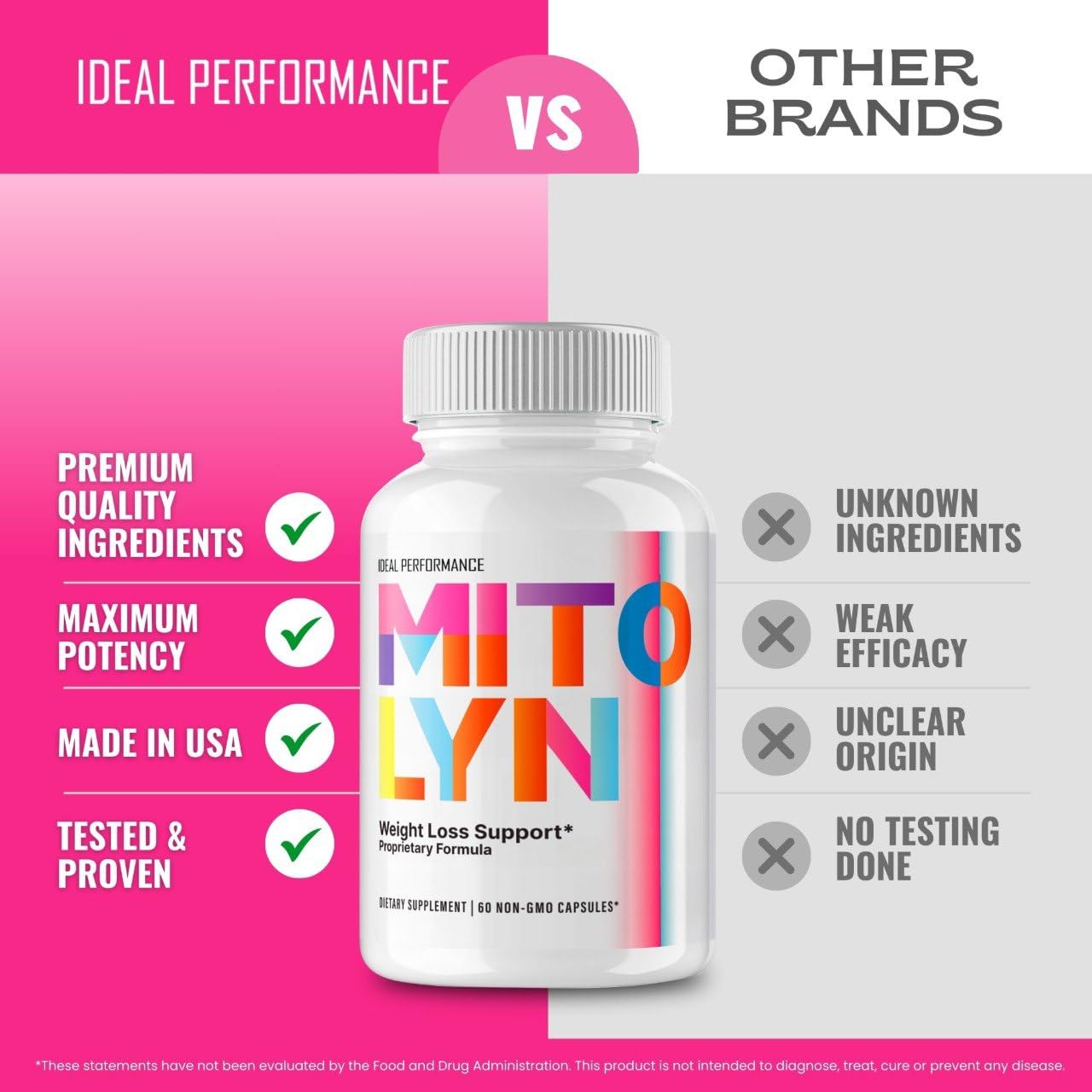 IDEAL PERFORMANCE Mitolyn Keto Capsules with a glass of water