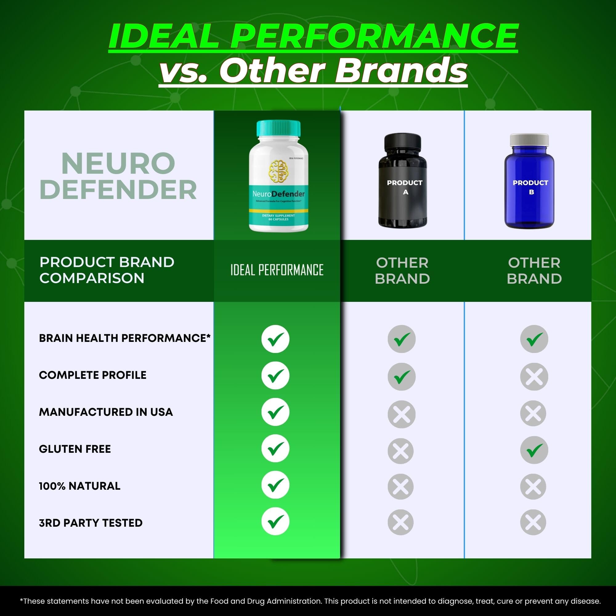 IDEAL PERFORMANCE Neuro Defender Brain Supplements 60 Capsules opened bottle