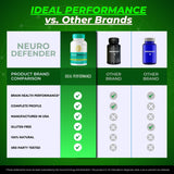IDEAL PERFORMANCE Neuro Defender Brain Supplements 60 Capsules opened bottle