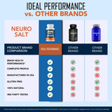 IDEAL PERFORMANCE Neuro Salt Capsules opened bottle