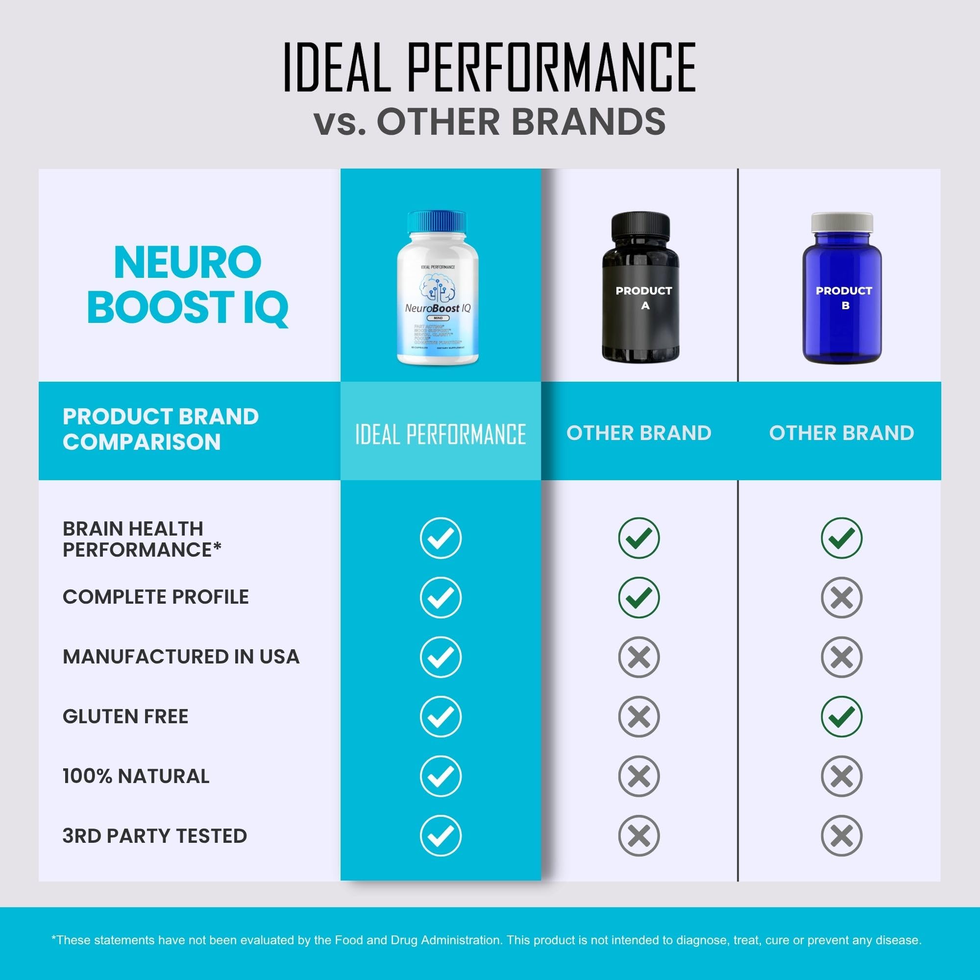 IDEAL PERFORMANCE Neuro support IQ Brain Supplement bottle with capsules