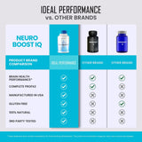 IDEAL PERFORMANCE Neuro support IQ Brain Supplement bottle with capsules