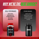 IDEAL PERFORMANCE Oxvia Male Performance Gummies with other supplements