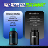 IDEAL PERFORMANCE Performer 8 Pills in hand