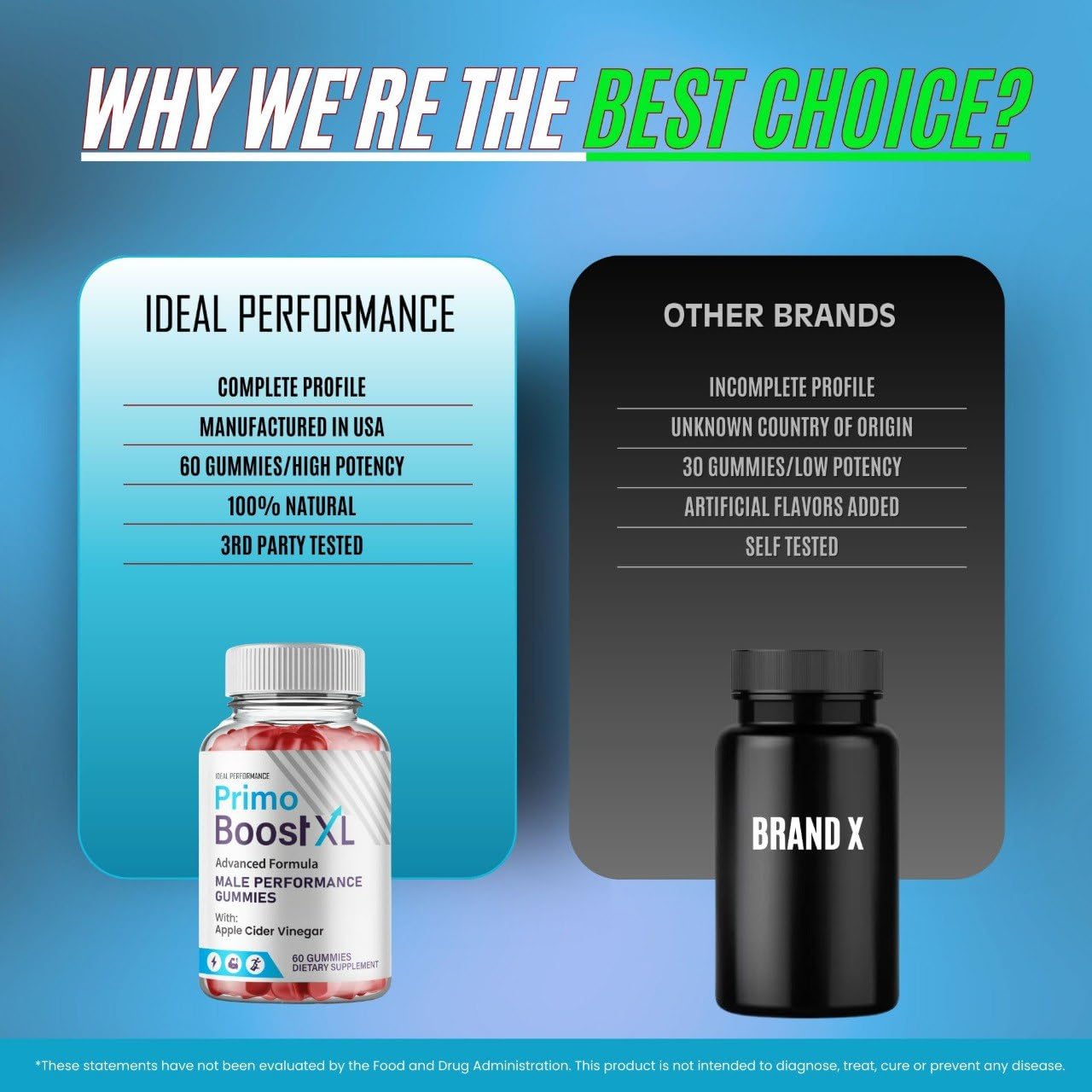IDEAL PERFORMANCE Primo support XL Gummies close-up