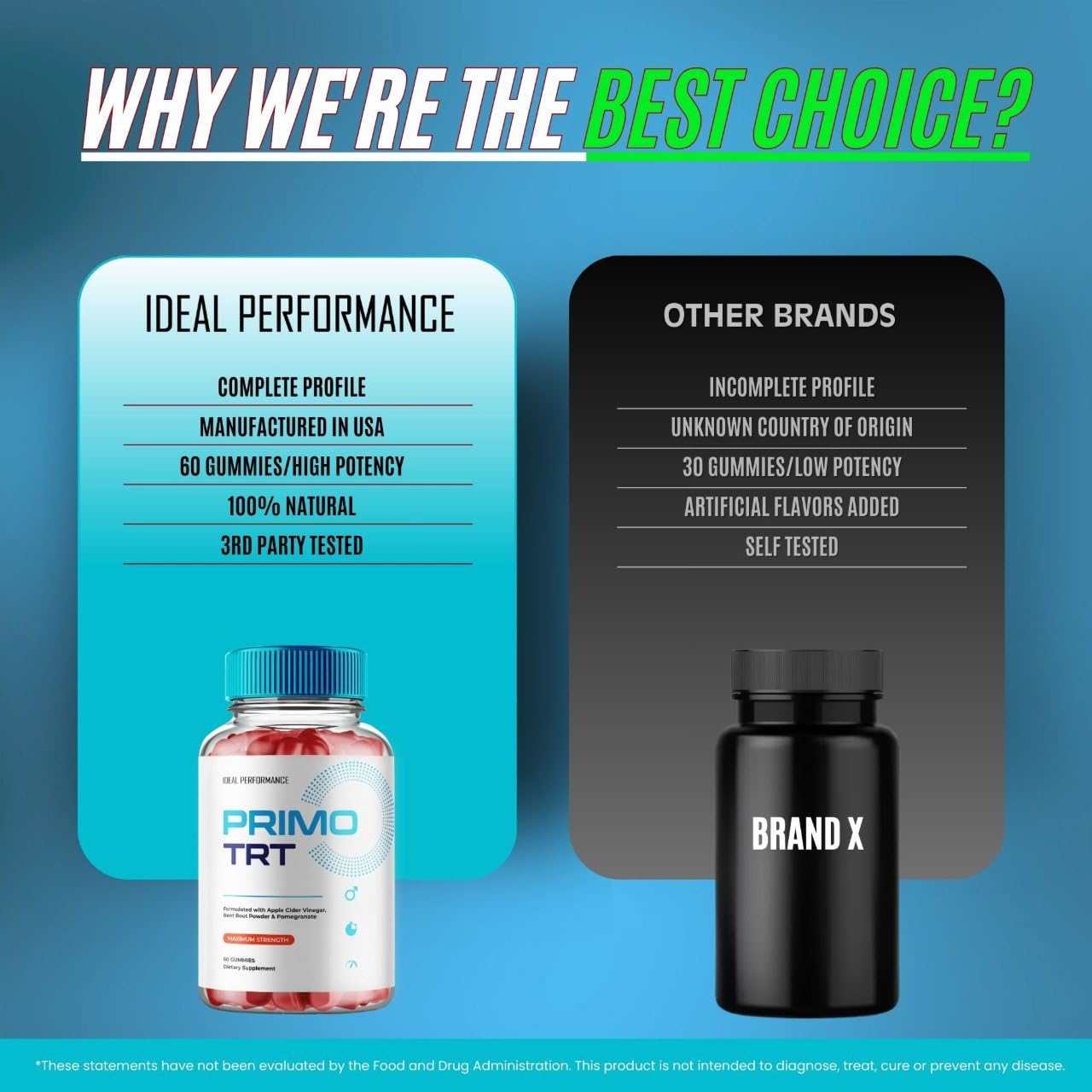 IDEAL PERFORMANCE Primo TRT Gummies on a wooden table