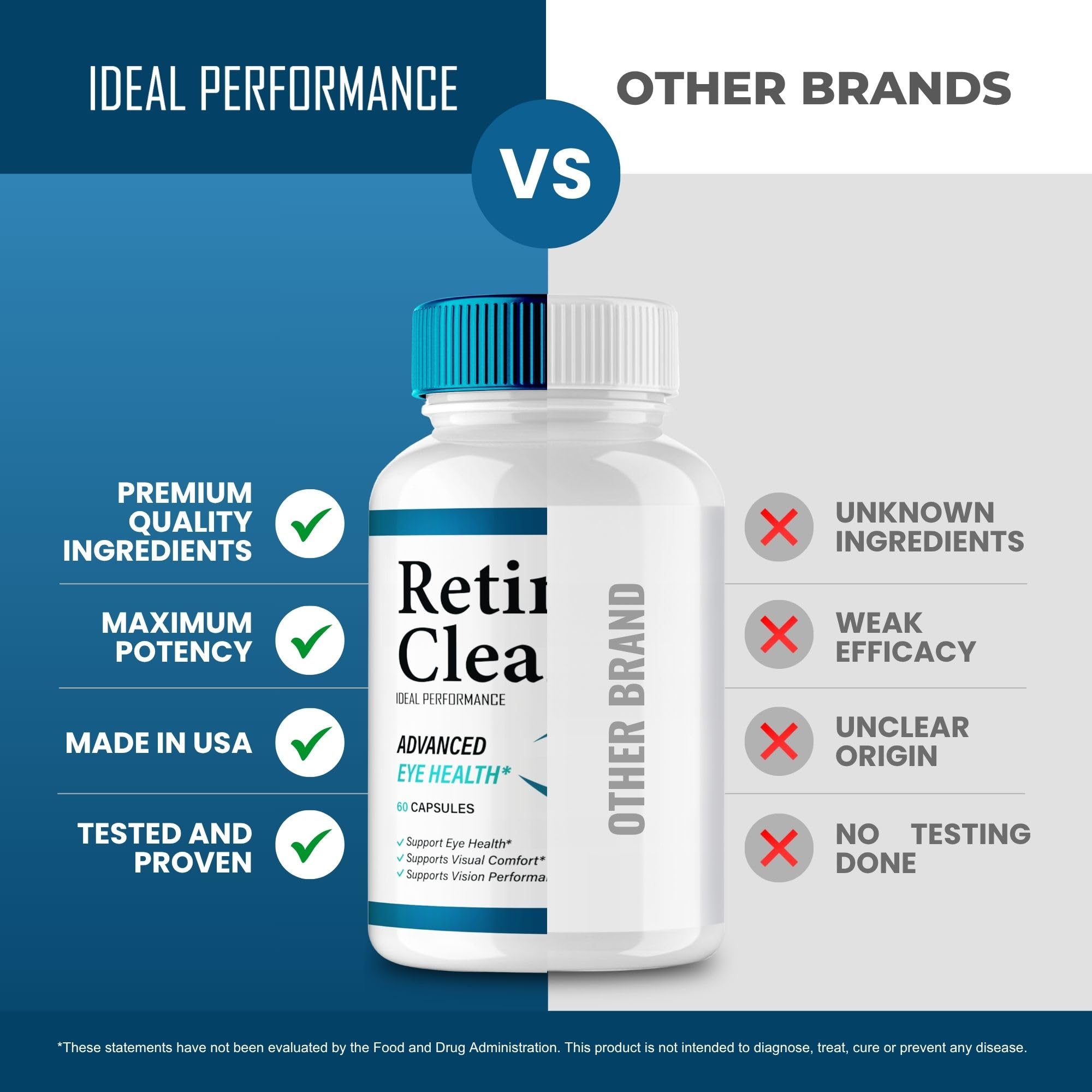 IDEAL PERFORMANCE Retina Clear Eye Supplement 255g capsule bottle with ingredients list