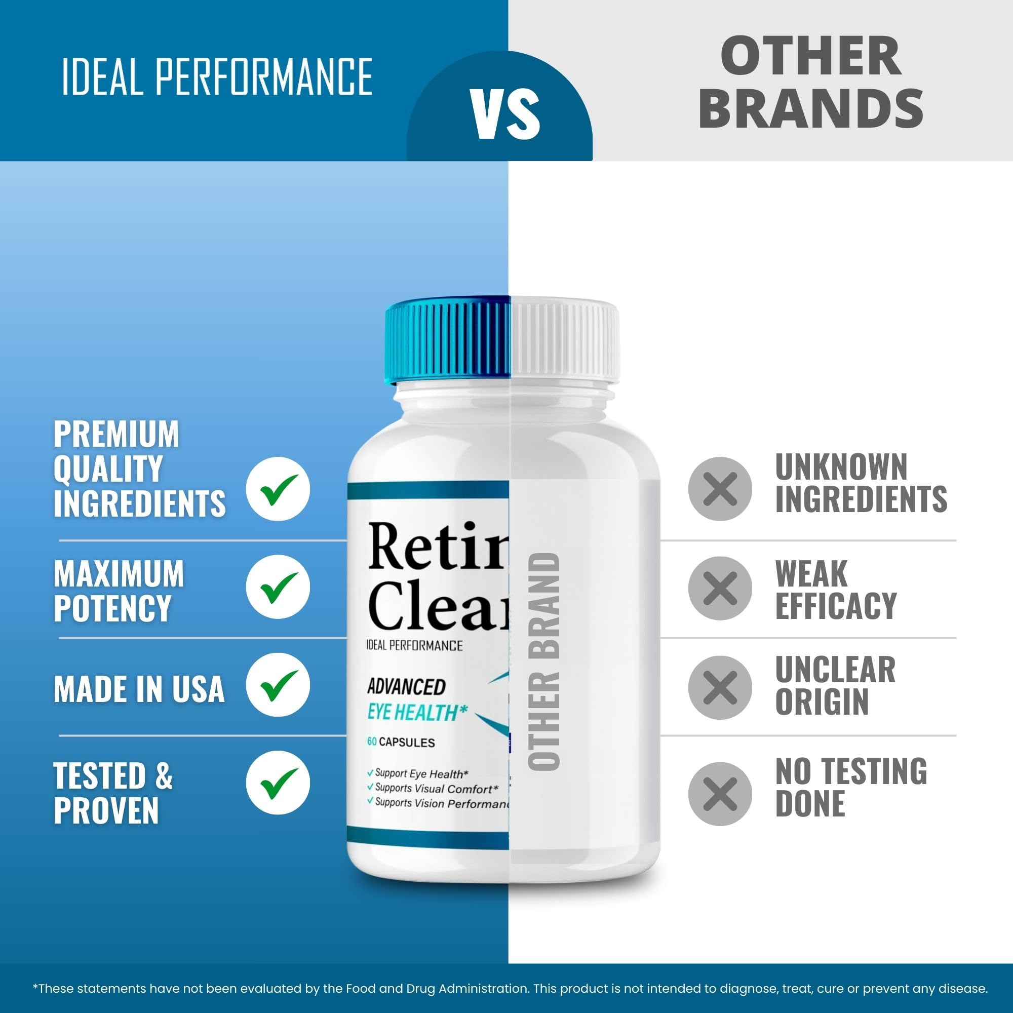 IDEAL PERFORMANCE Retina Clear Eye Supplement capsules close-up