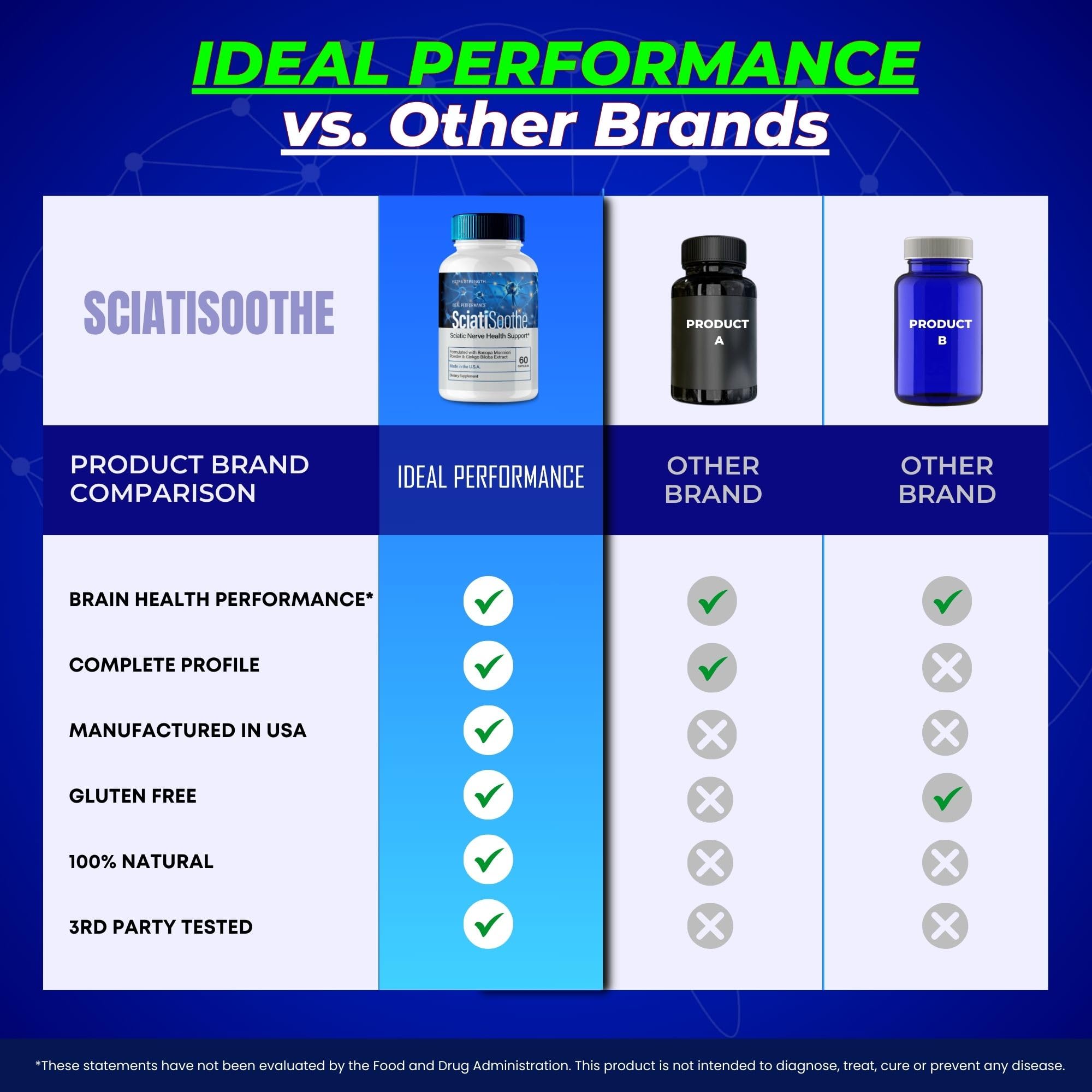 IDEAL PERFORMANCE SciatiSoothe Nerve Support Capsules with ingredients list