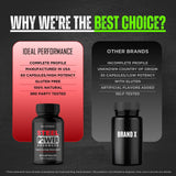 IDEAL PERFORMANCE Steel Power for Men Capsules close-up