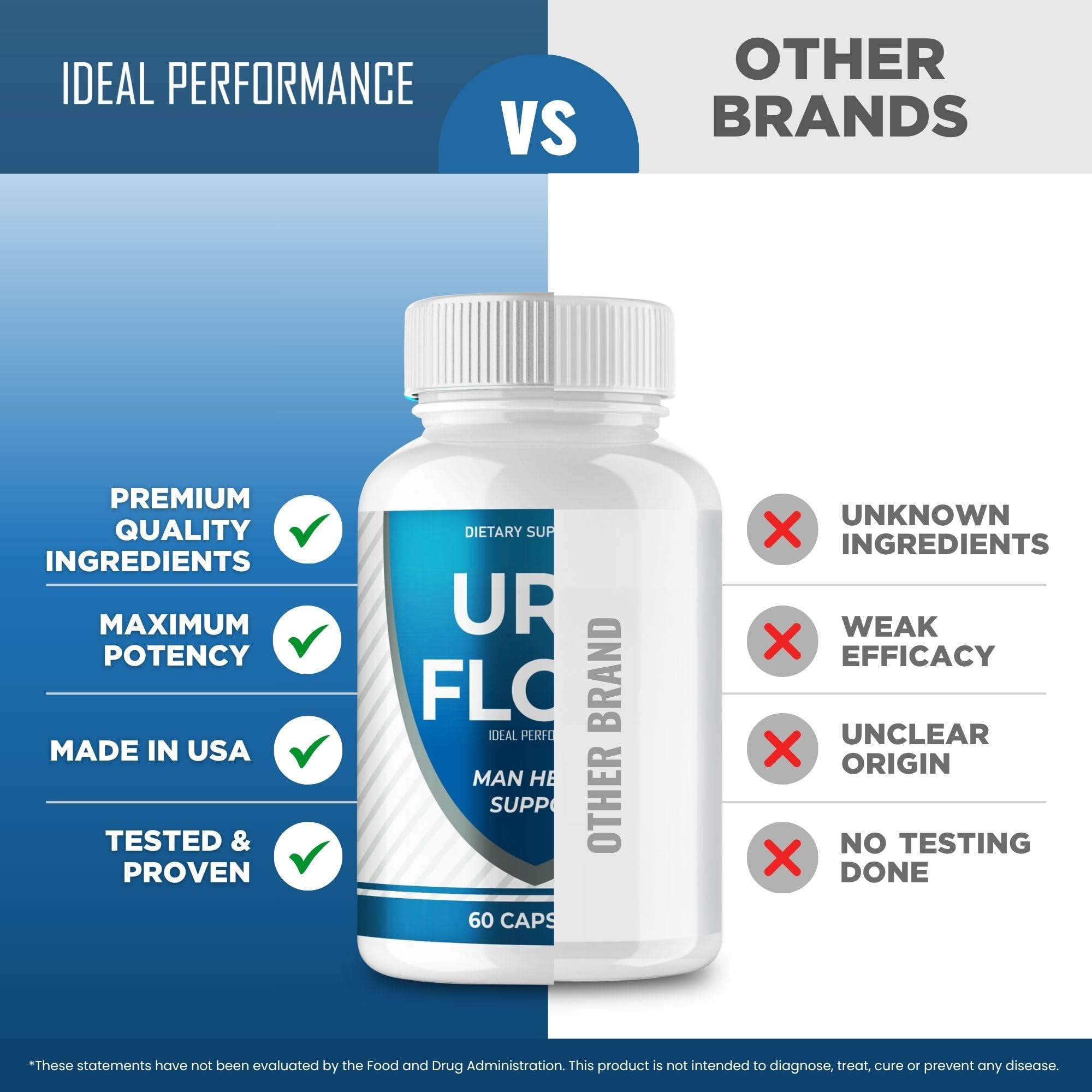 IDEAL PERFORMANCE Uroflow for Men Capsules packaging details