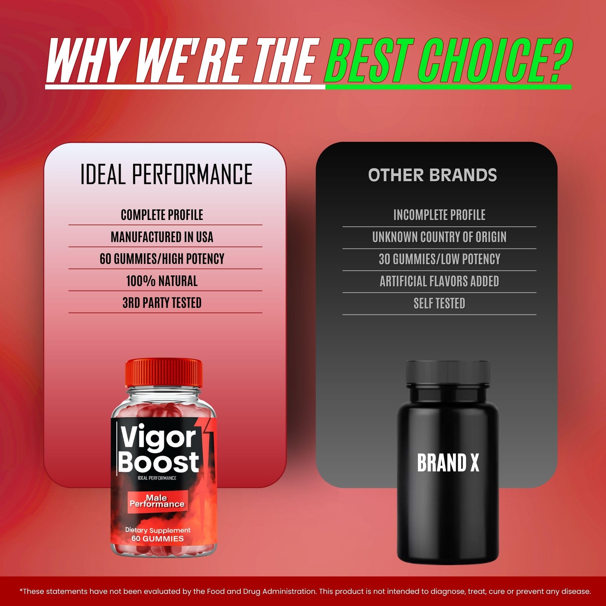 IDEAL PERFORMANCE Vigor support Gummies group shot with other supplements