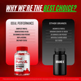 IDEAL PERFORMANCE Vital PumpXL Gummies with other supplements