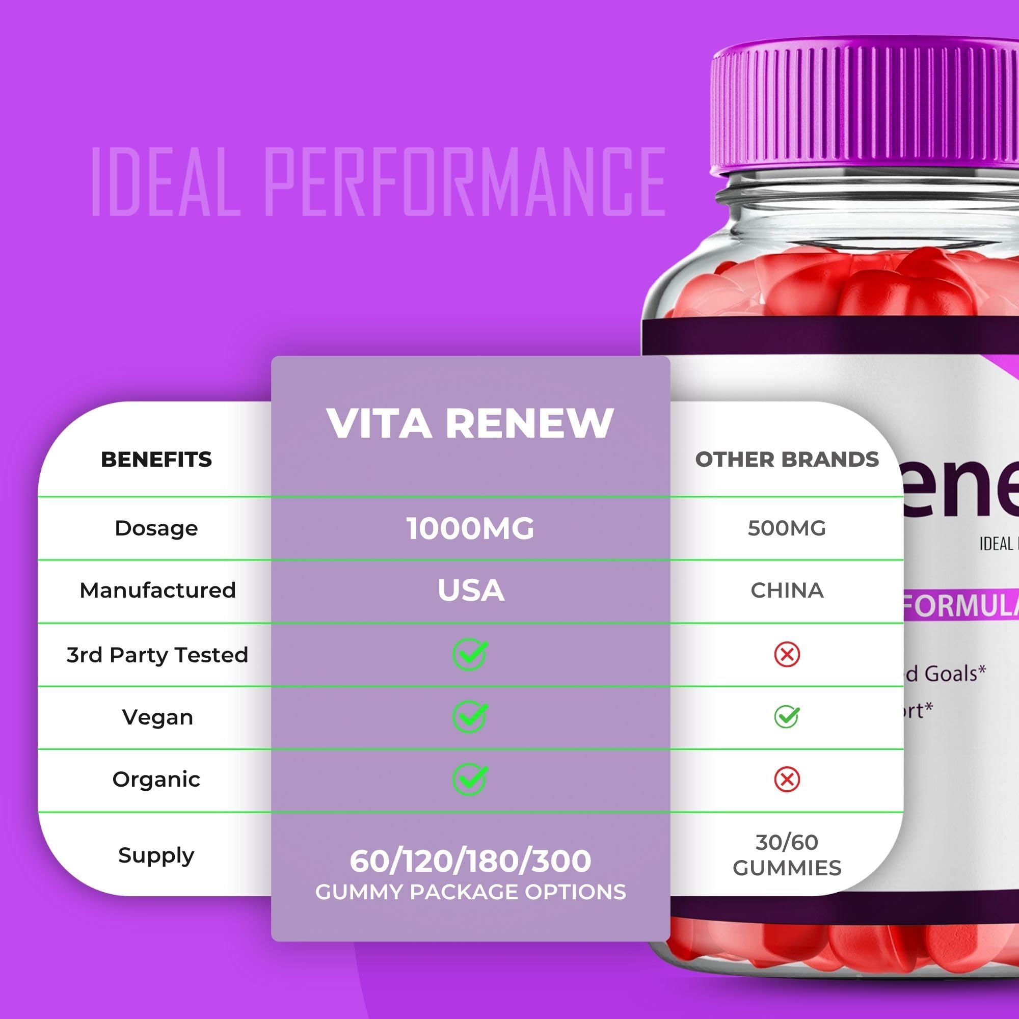 IDEAL PERFORMANCE VItaRenew ACV Gummies back view showing ingredients