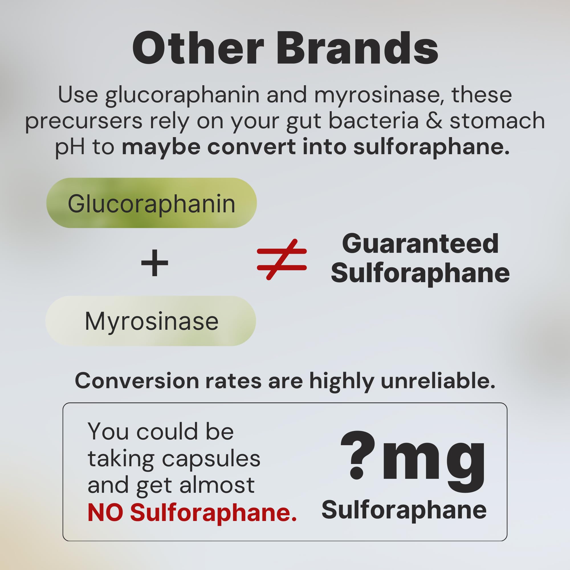 Ideal Wellness Sulforaphane Supplement 10mg capsule with broccoli