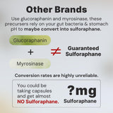Ideal Wellness Sulforaphane Supplement 10mg capsule with broccoli