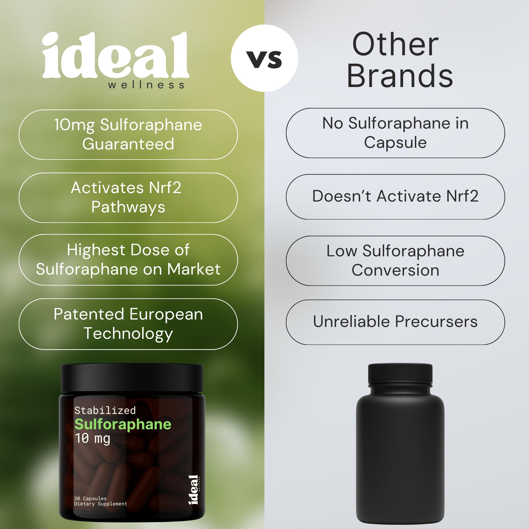 Ideal Wellness Sulforaphane Supplement 10mg packaging