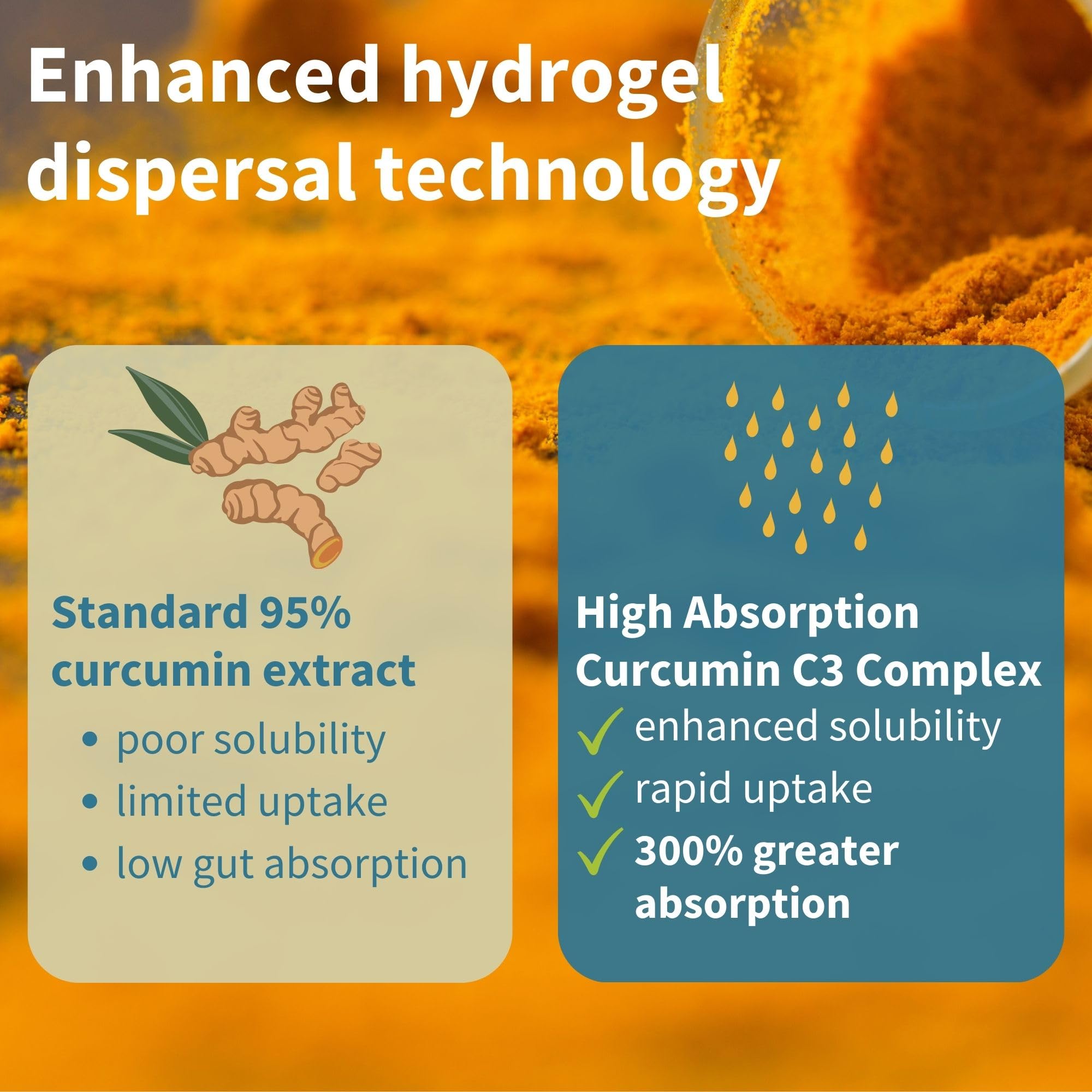 Igennus Curcumin C3 Complex capsules in a hand