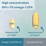 Igennus EPA Concentrate fish oil softgels in a clear bottle