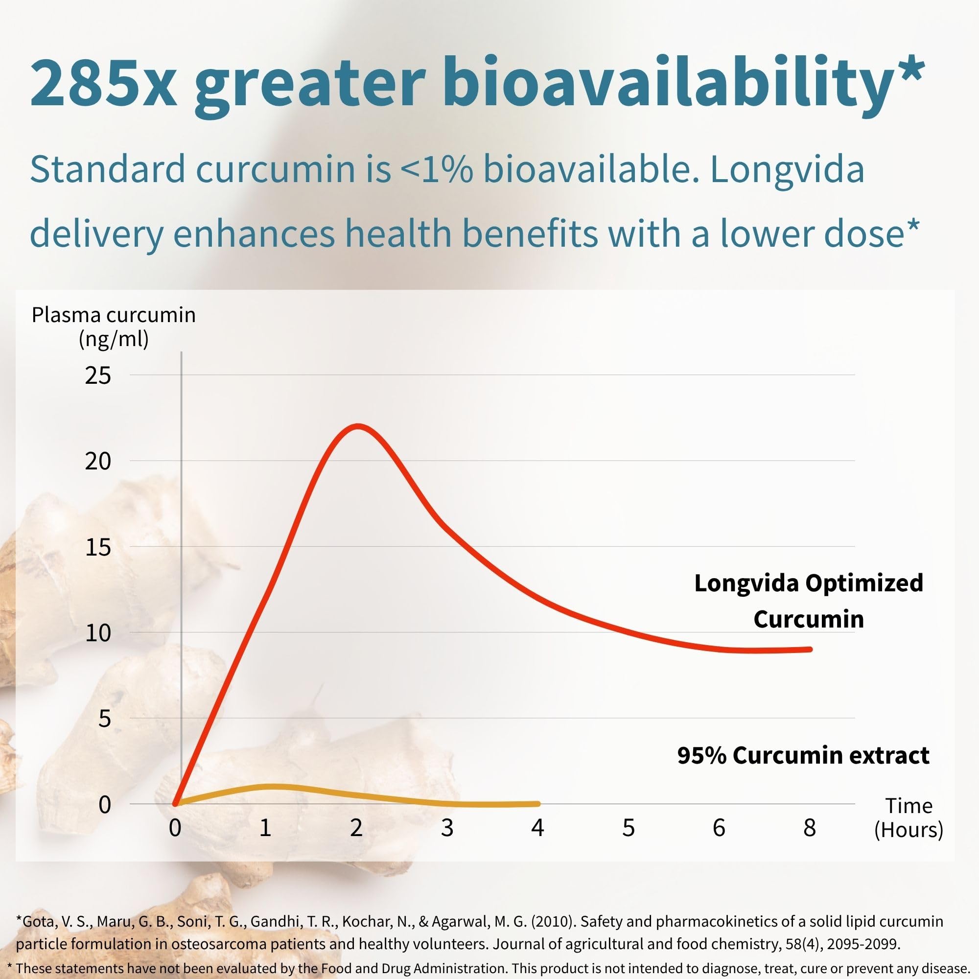 Igennus Longvida Curcumin Supplement ingredients list