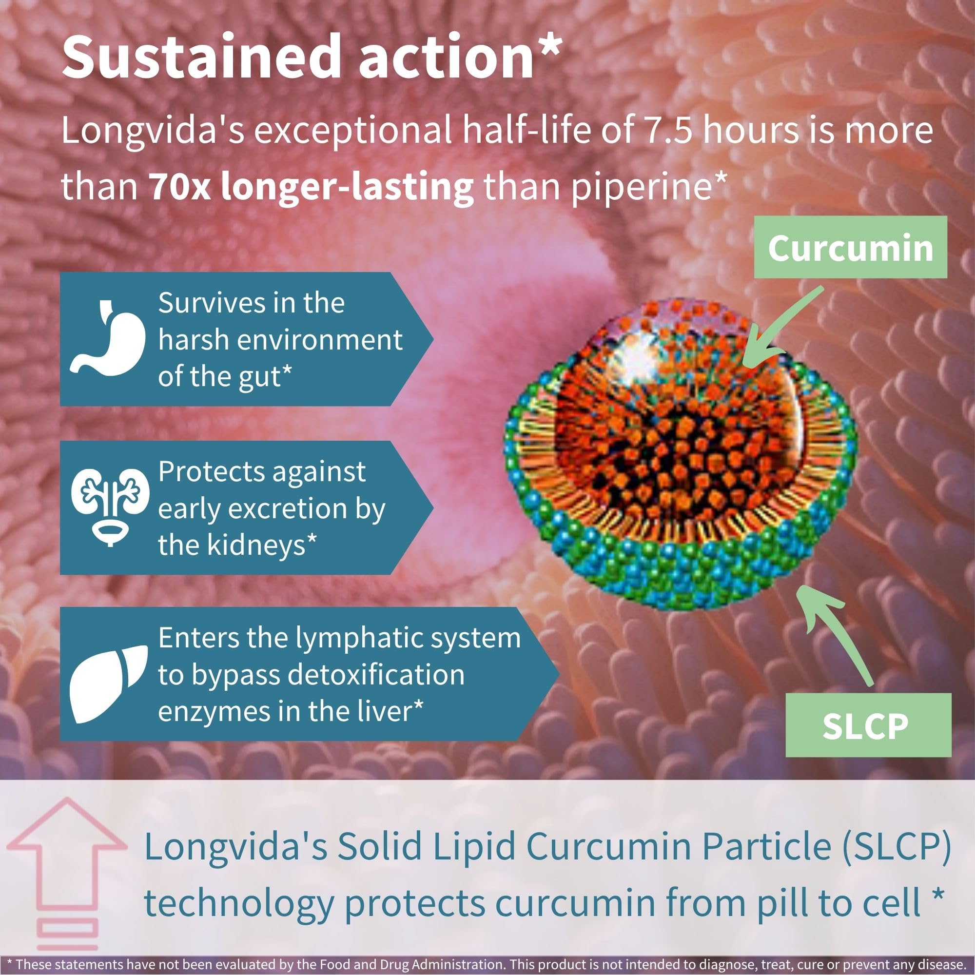 Igennus Longvida Curcumin Supplement side view