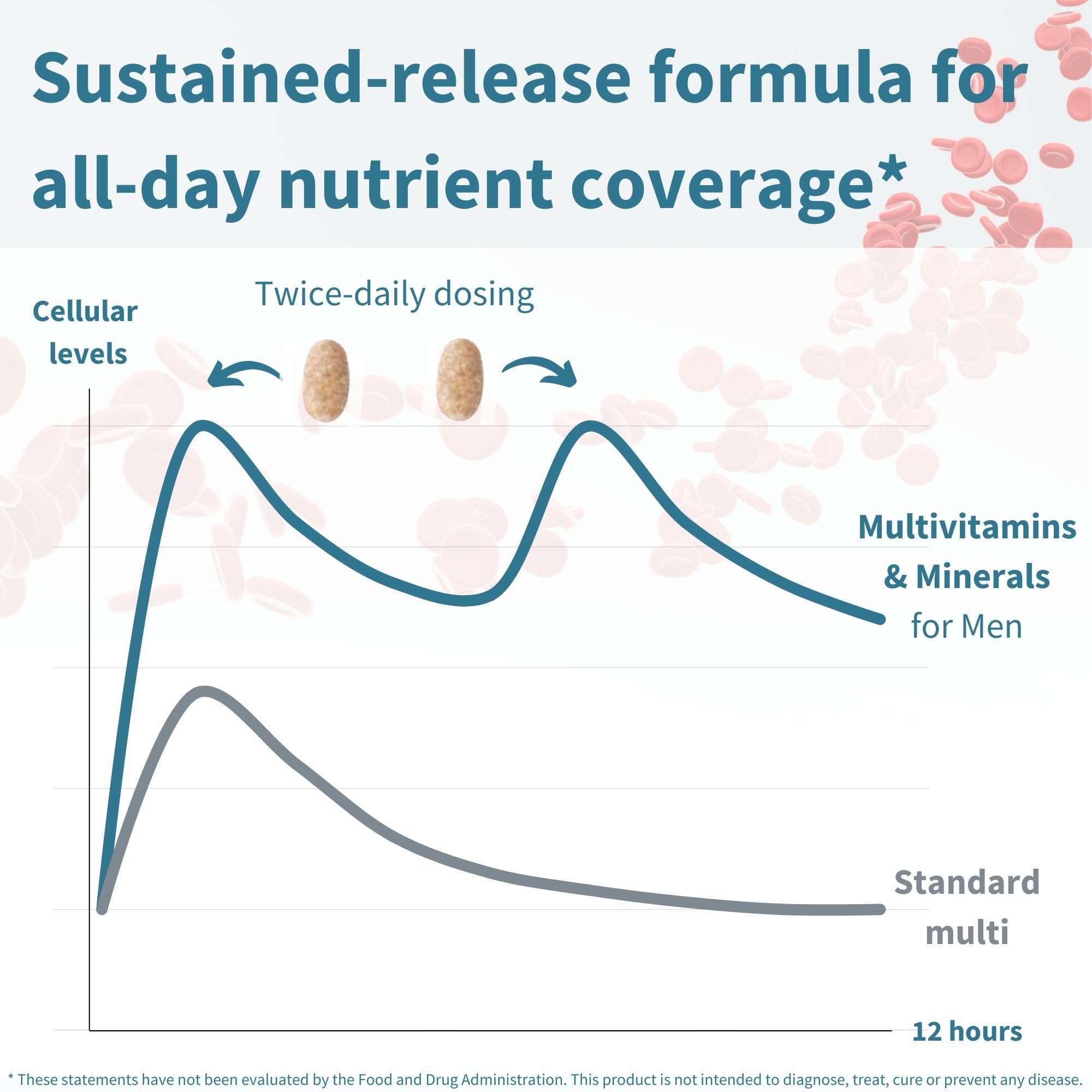 Igennus Multivitamin for Men displayed with a measuring spoon