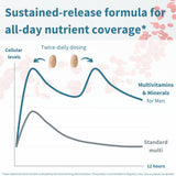 Igennus Multivitamin for Men displayed with a measuring spoon