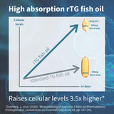 Igennus Omega 3 Fish Oil softgels on a wooden table