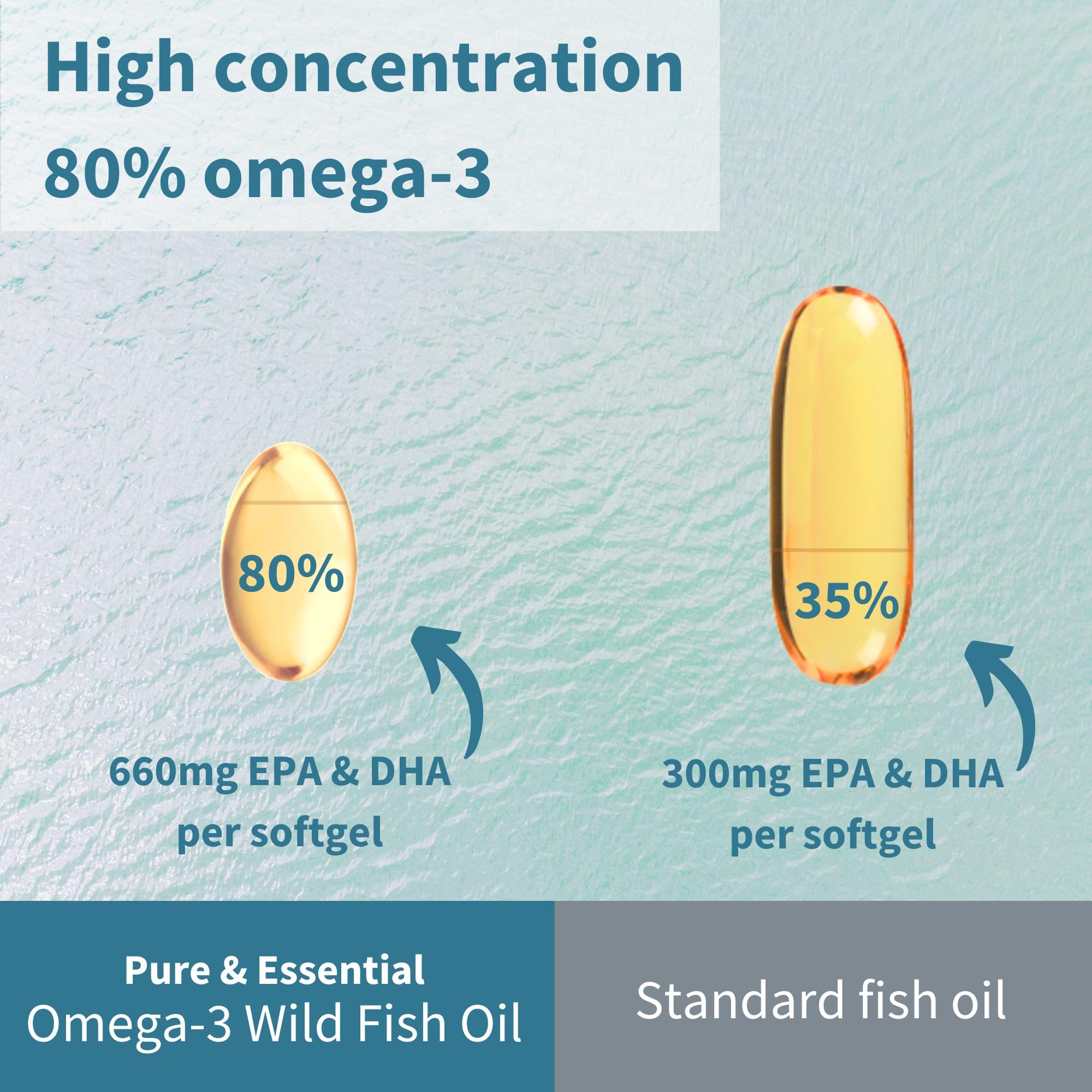 Igennus Omega-3 Softgels in hand for size reference