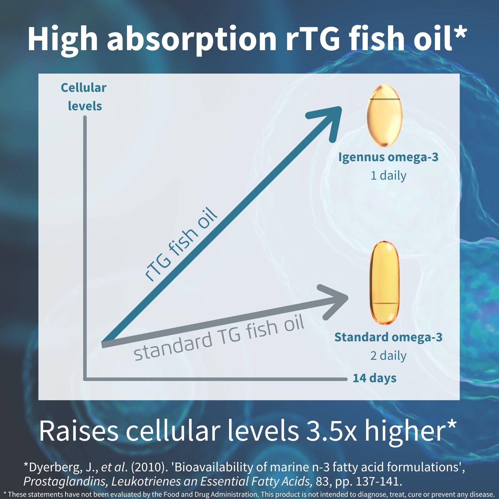 Igennus Omega-3 Softgels showing softgel size