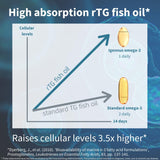 Igennus Omega-3 Softgels showing softgel size