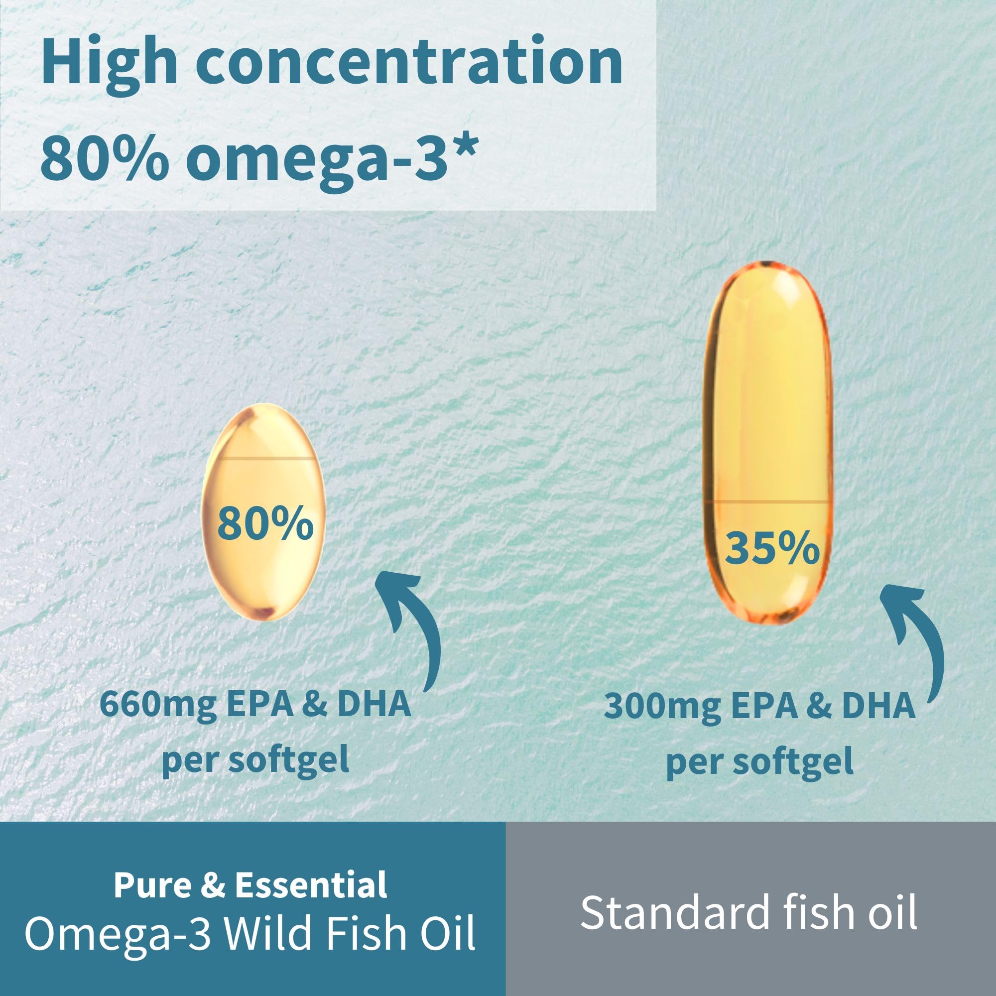 Igennus Omega-3 Softgels with natural lemon flavour