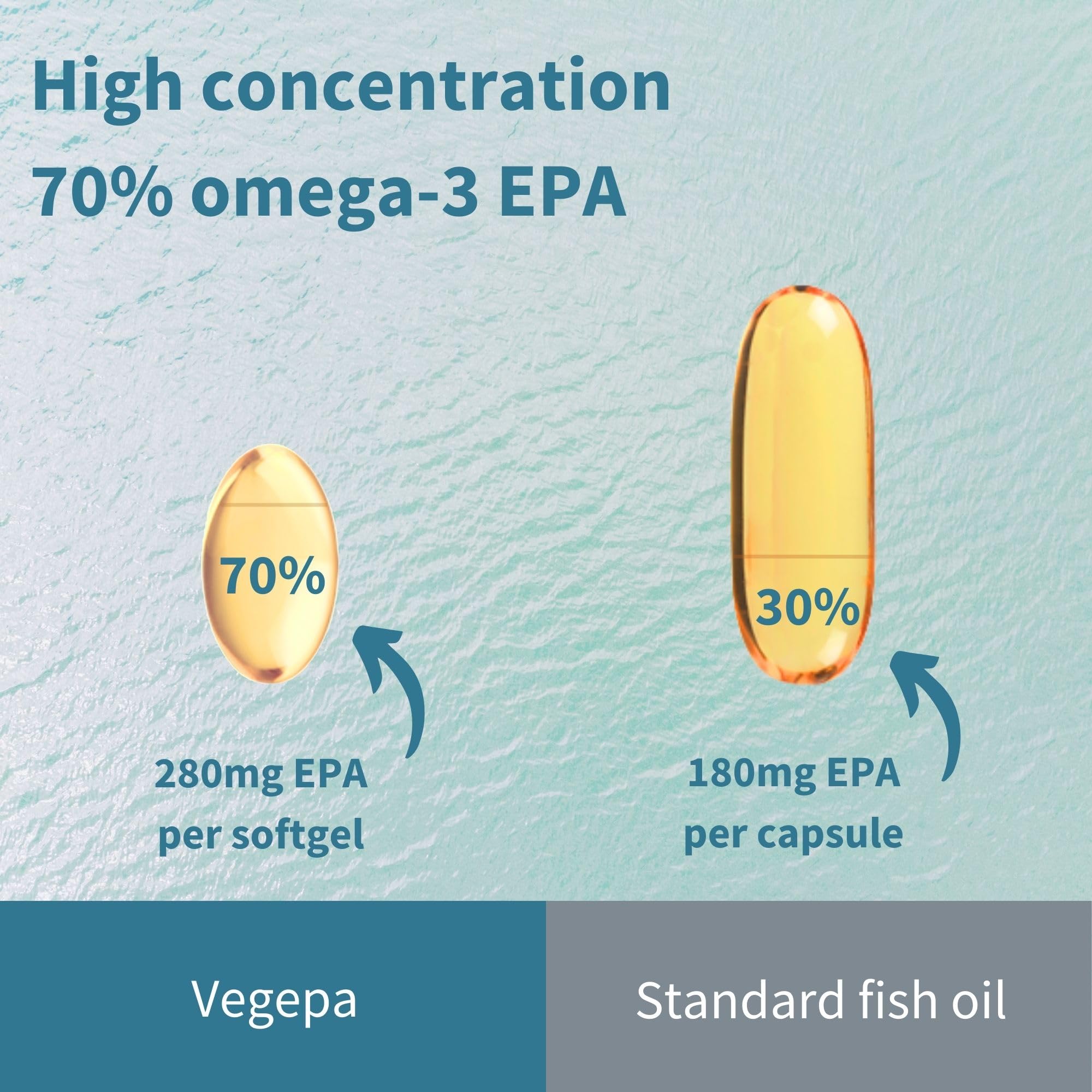 Igennus Vegepa Fish Oil Capsules displayed on a wooden table