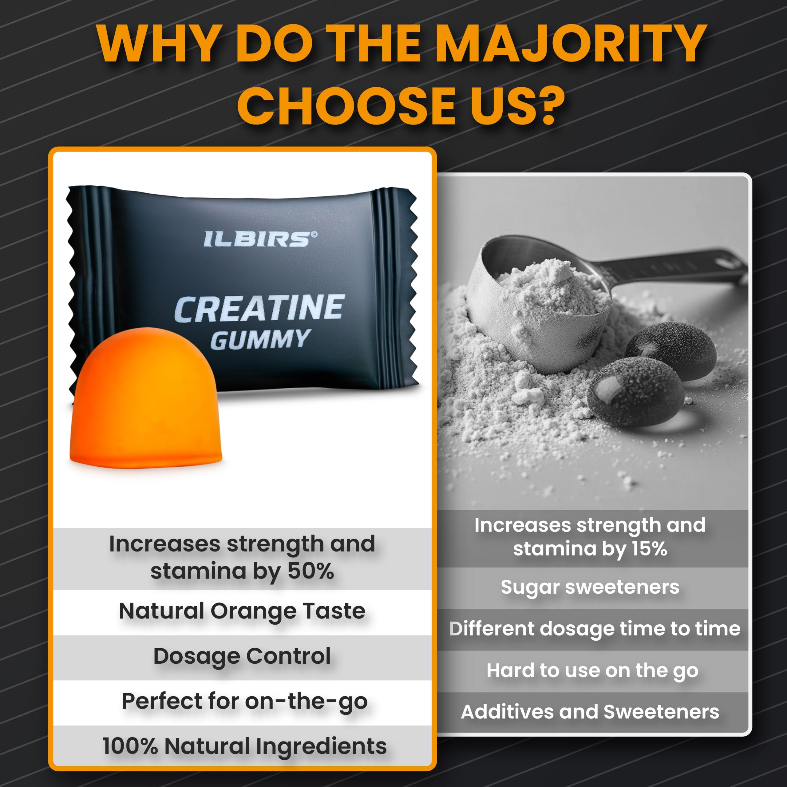 ILBIRS Creatine Gummies 5000mg orange flavour gummies on a table