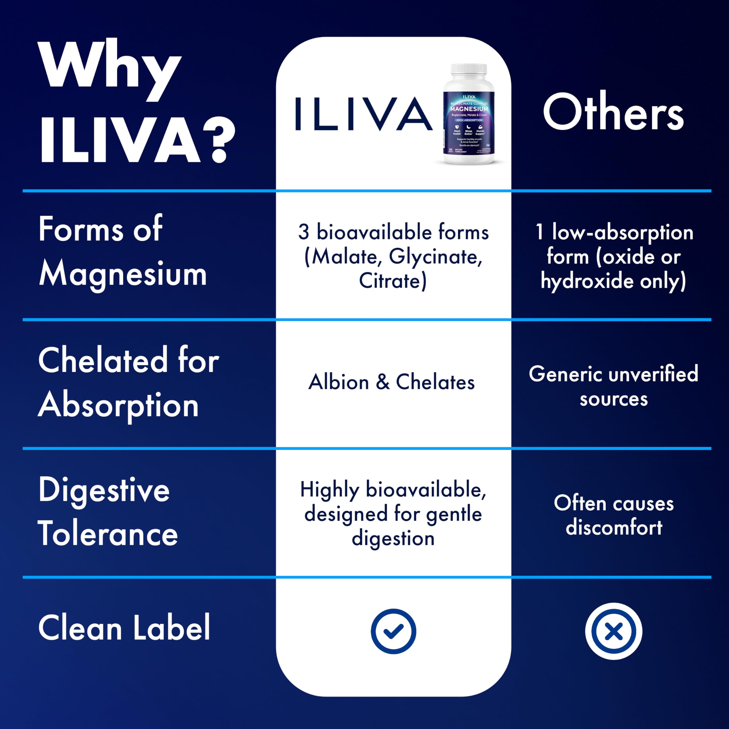 ILIVA Triple Magnesium Complex 300mg ingredients list
