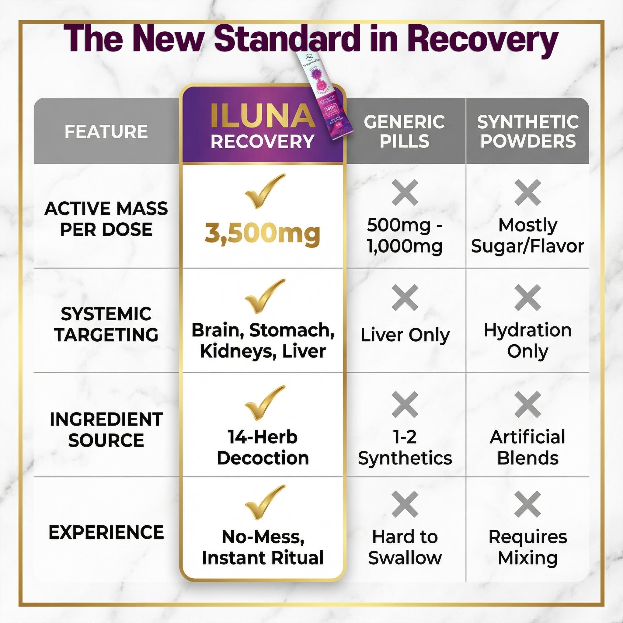 Iluna by Modern Herbs Milk Thistle close-up