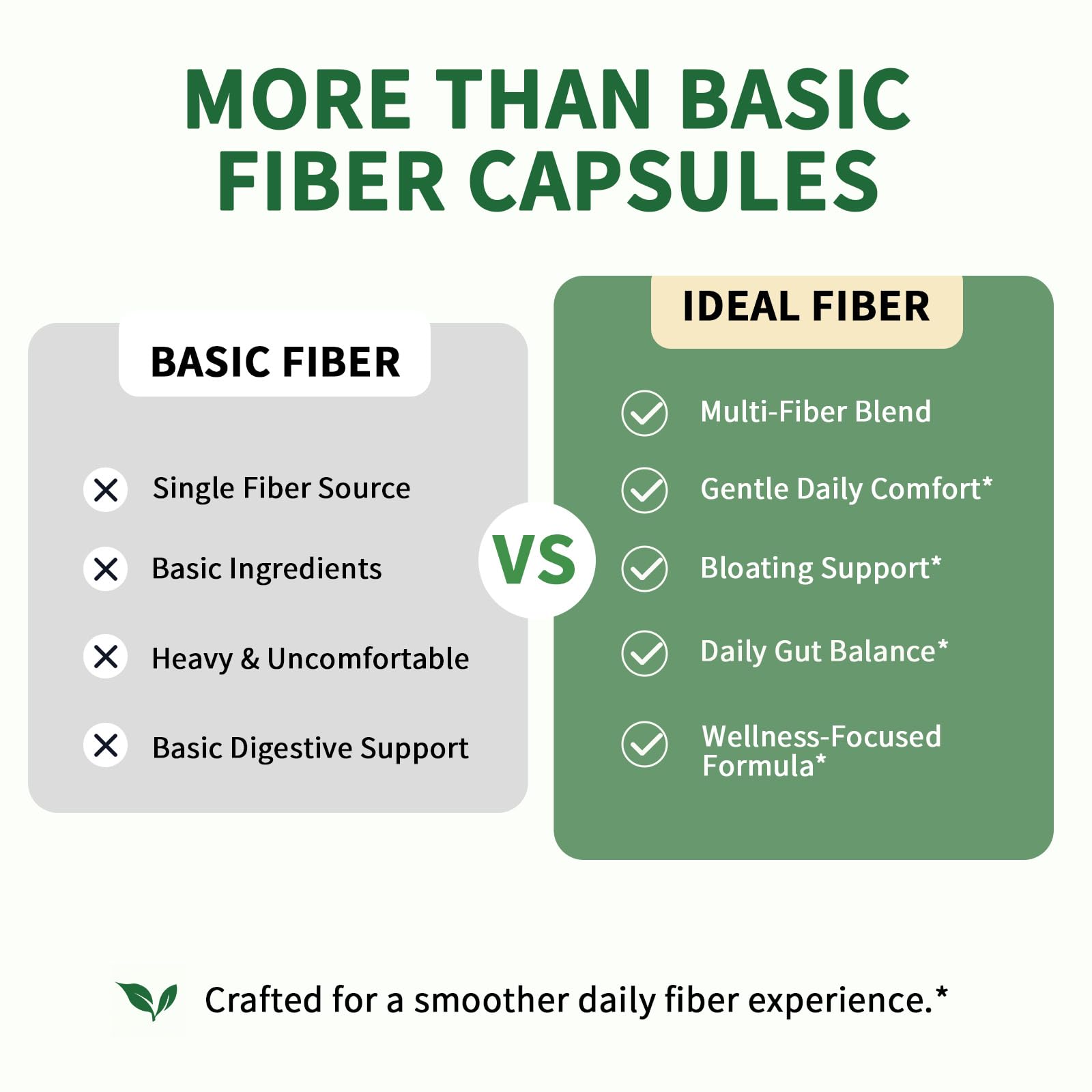 iMATCHME Dietary Fiber Supplement Capsules showing four capsules