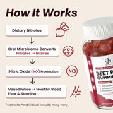 iMATCHME Grape Seed Extract Gummies on a wooden table
