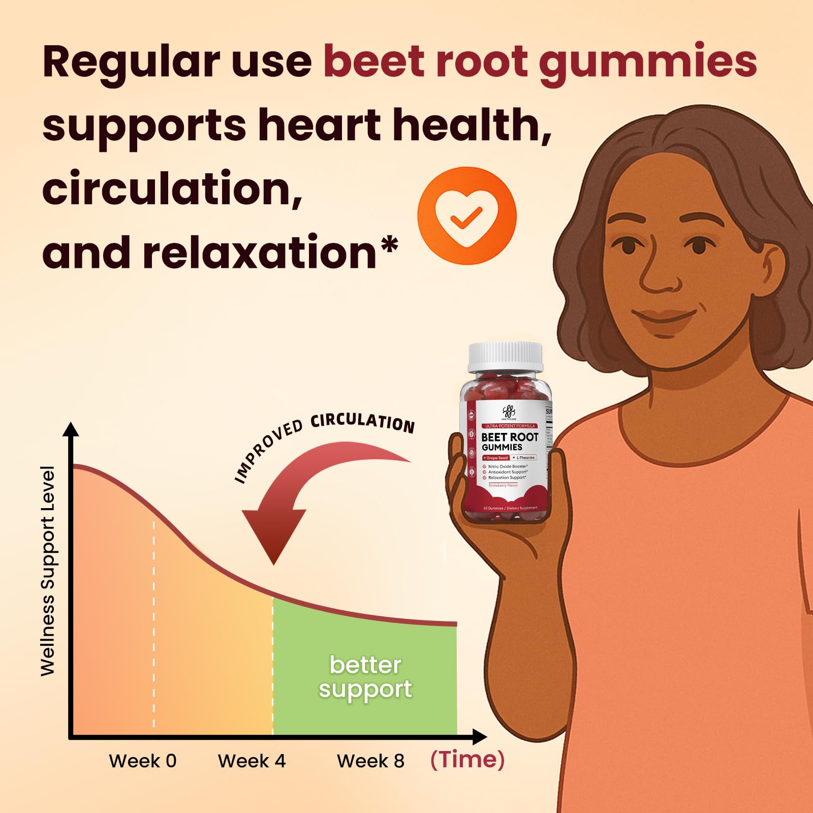 iMATCHME Grape Seed Extract Gummies side view showing ingredients