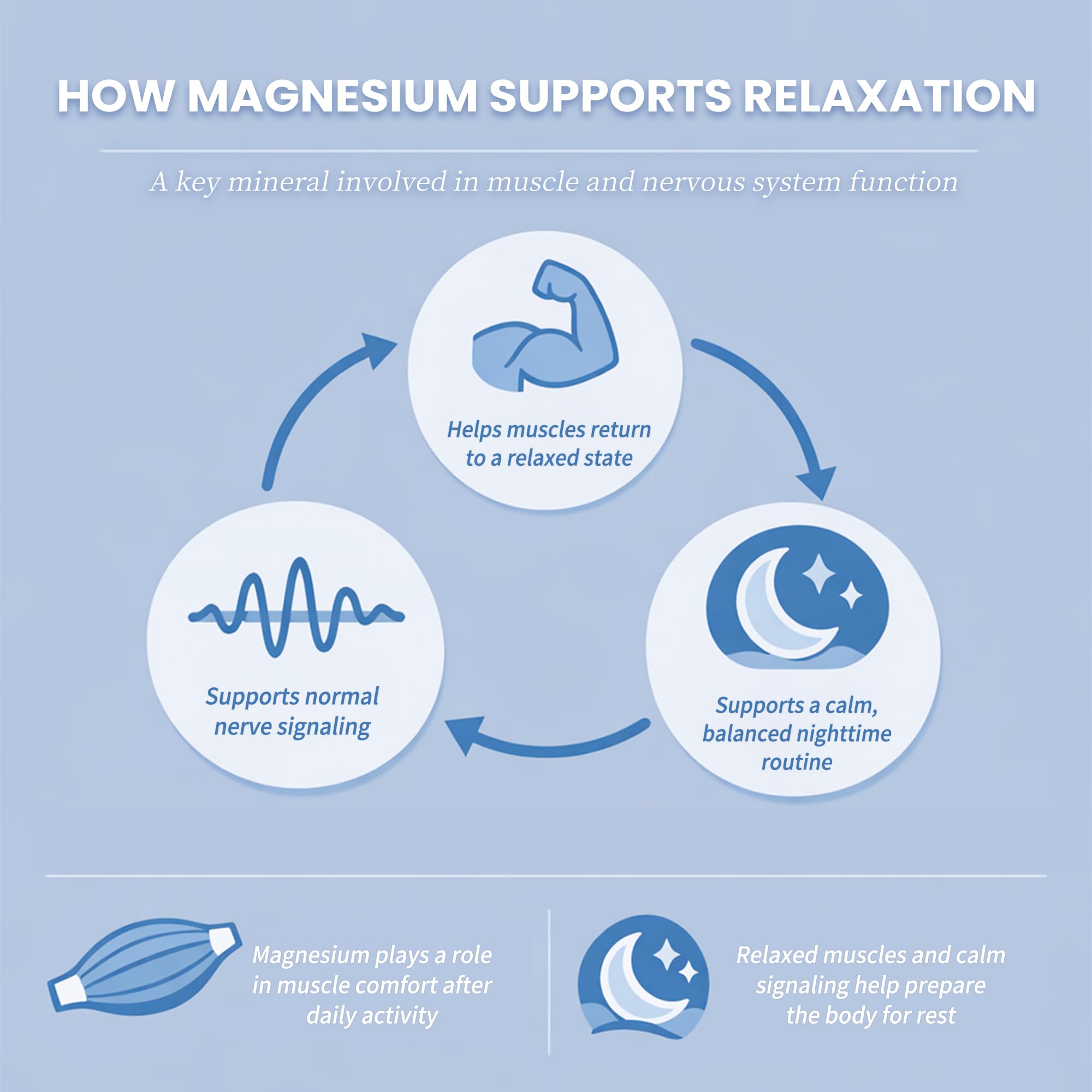 iMATCHME Sleep Supplement 6-in-1 Calm Blend ingredients list on packaging