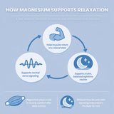 iMATCHME Sleep Supplement 6-in-1 Calm Blend ingredients list on packaging