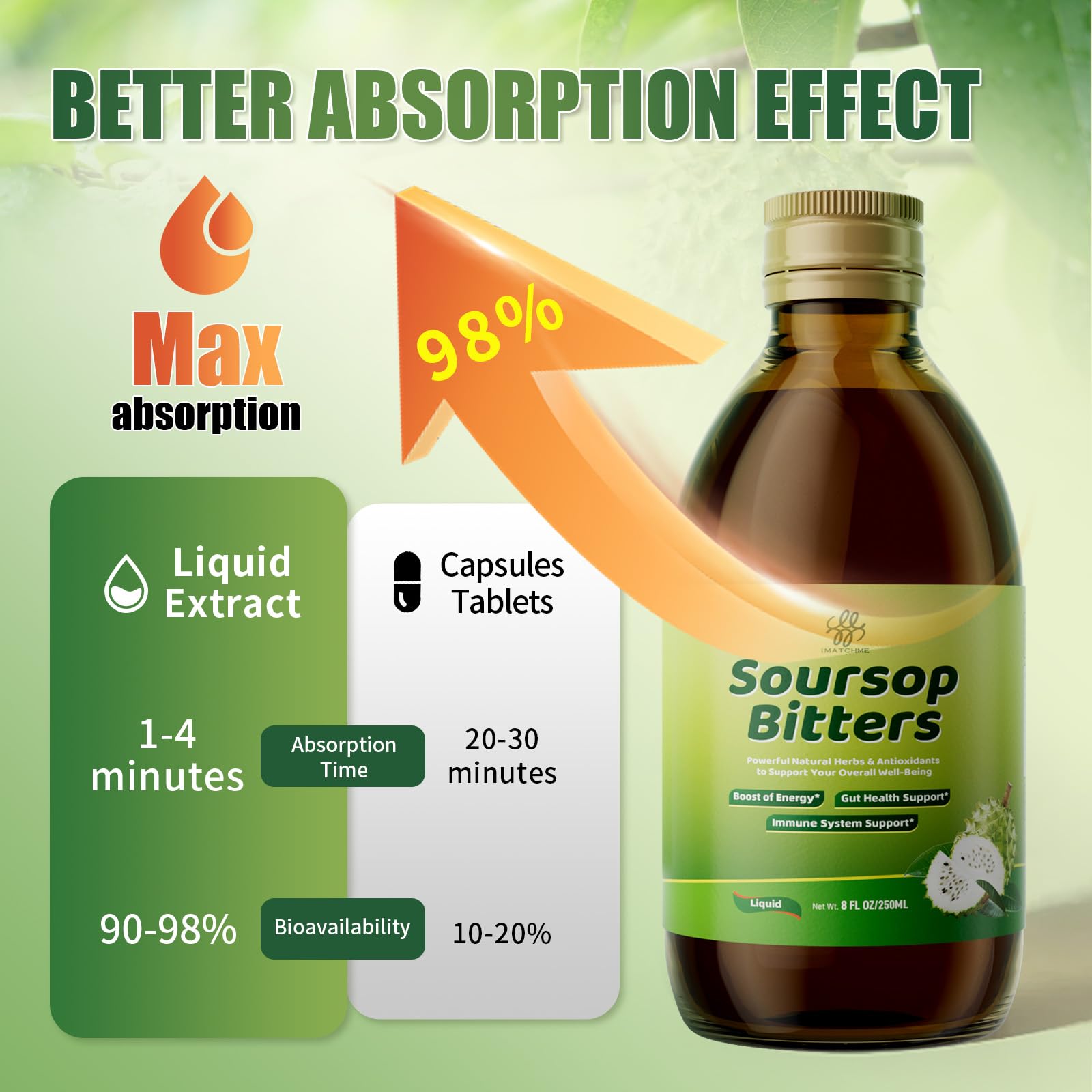 iMATCHME Soursop Bitters Liquid back view