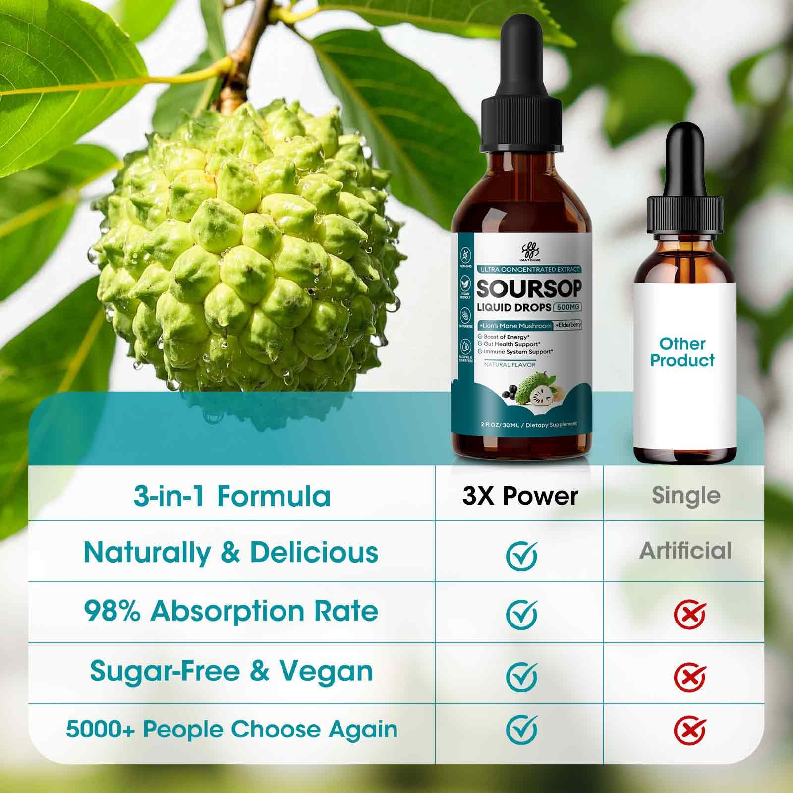 iMATCHME Soursop Liquid 300mg on a kitchen counter