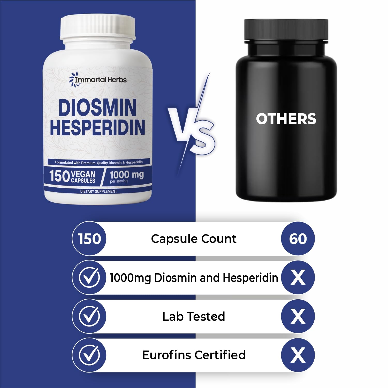 Immortal Herbs Diosmin Hesperidin Complex 1000mg Capsules close-up of capsules