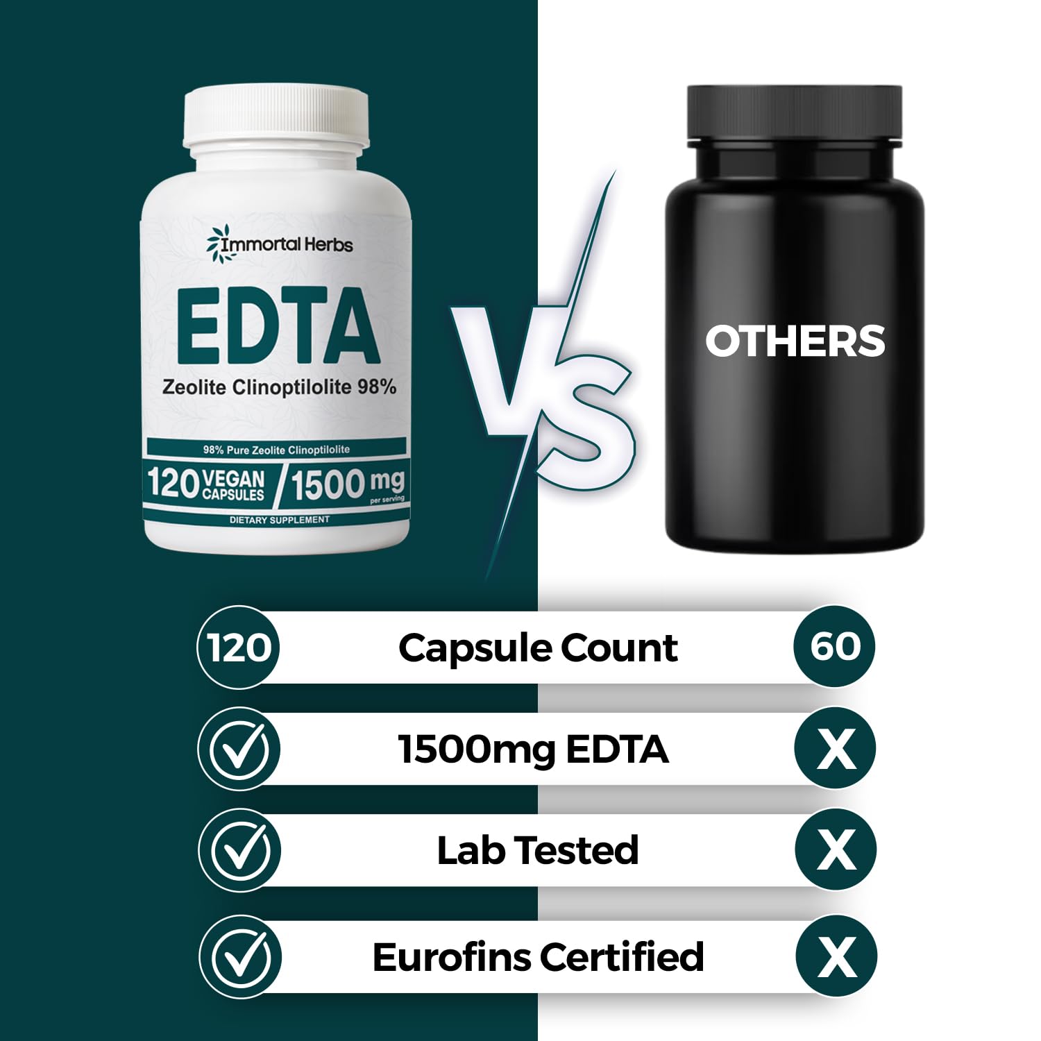 Immortal Herbs EDTA Capsules 1500mg ingredients list on packaging